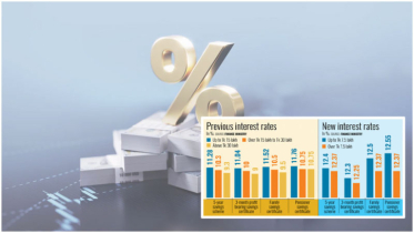 Bangladesh govt raises savings rates to cool inflation, woo investors