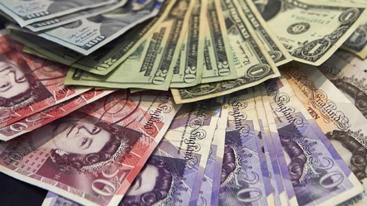 BD receives $1.726b in remittances in first 23 days of November