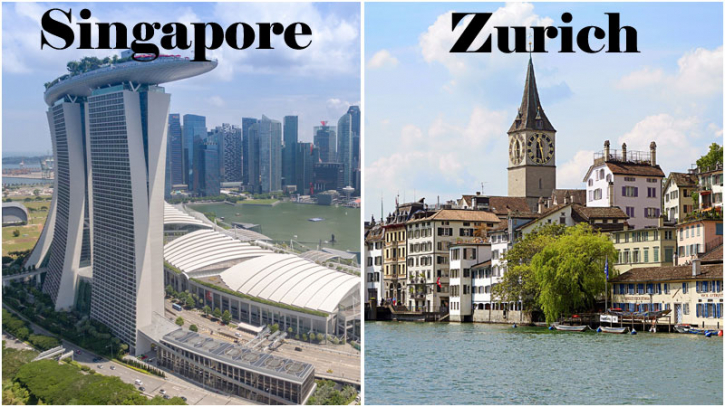 Singapore, Zurich overtook New York as most expensive cities